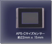 レンズの選び方の解説画像 レンズの選び方の解説画像