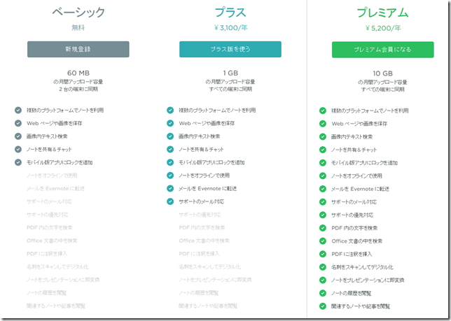 値上げ＆改悪されたEvernoteの料金プラン