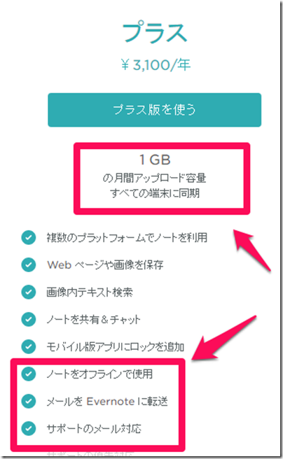 値上げ＆改悪されたEvernoteの料金プラン