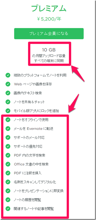 値上げ＆改悪されたEvernoteの料金プラン